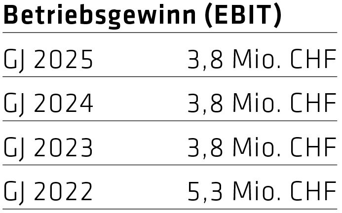 ebit zahlen